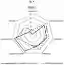 Fig. 05 - NOVEL HIGH PROTEIN, ACIDIFIED, DAIRY PRODUCT, METHOD OF PRODUCING IT, PROTEIN POWDER AND USE THEREOF