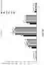 Fig. 15 - FEED FOR ENHANCING IMMUNITY OF TILAPIA AND PREPARATION METHOD THEREOF