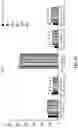 Fig. 17 - FEED FOR ENHANCING IMMUNITY OF TILAPIA AND PREPARATION METHOD THEREOF