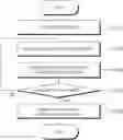 Fig. 01 - Method for displaying biometrics information