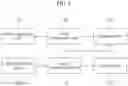 Fig. 03 - Method for displaying biometrics information