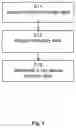 Fig. 02 - Determining a target position of an X-ray device