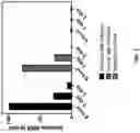 Fig. 02 - POLYRIBONUCLEOTIDES AND COSMETIC USES THEREOF