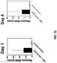 Fig. 09 - POLYRIBONUCLEOTIDES AND COSMETIC USES THEREOF