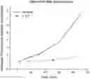 Fig. 01 - TRANSDERMAL DELIVERY FORMULATIONS