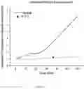 Fig. 03 - TRANSDERMAL DELIVERY FORMULATIONS