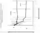 Fig. 22 - Film formulations containing dexmedetomidine and methods of producing them