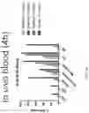 Fig. 02 - PHARMACEUTICAL COMPOSITION OF SIGLEC-BINDING AGENTS