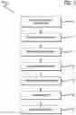 Fig. 02 - Method of Producing Cannabidiol Derived Products