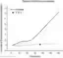 Fig. 01 - Transdermal delivery formulations
