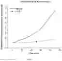 Fig. 02 - Transdermal delivery formulations