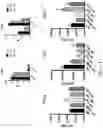 Fig. 44 - COMPOSITIONS AND METHODS FOR MODULATING METABOLIC REGULATORS OF T CELL PATHOGENICITY