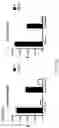 Fig. 46 - COMPOSITIONS AND METHODS FOR MODULATING METABOLIC REGULATORS OF T CELL PATHOGENICITY