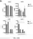 Fig. 63 - COMPOSITIONS AND METHODS FOR MODULATING METABOLIC REGULATORS OF T CELL PATHOGENICITY