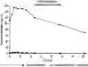 Fig. 01 - Bupropion as modulator of drug activity