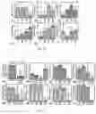 Fig. 09 - Methods and Compositions for the Treatment of Multiple Sclerosis