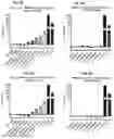 Fig. 07 - Inhibition of dipeptide repeat proteins