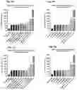 Fig. 08 - Inhibition of dipeptide repeat proteins
