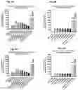 Fig. 09 - Inhibition of dipeptide repeat proteins