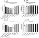 Fig. 22 - Inhibition of dipeptide repeat proteins