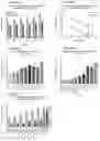 Fig. 28 - Inhibition of dipeptide repeat proteins