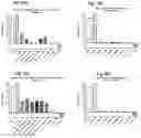 Fig. 33 - Inhibition of dipeptide repeat proteins