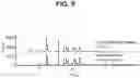 Fig. 09 - Nitrile-containing antiviral compounds