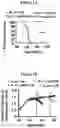 Fig. 02 - METHODS AND COMPOSITIONS FOR TREATMENT OF L YSOSOMAL STORAGE DISORDER