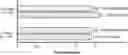 Fig. 01 - Methods of treating gastrointestinal stromal tumors