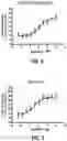 Fig. 08 - Methods Of Treating Fabry Disease In Patients Having The G9331A Mutation In The GLA Gene