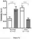 Fig. 10 - USE OF HEXOKINASE 2/MITOCHONDRIA-DETACHING COMPOUNDS FOR TREATING HEXOKINASE-2 (HK2)-EXPRESSING CANCERS