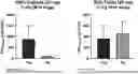 Fig. 01 - Formulations of a somatostatin modulator