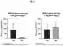 Fig. 03 - Formulations of a somatostatin modulator