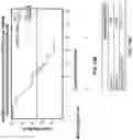 Fig. 16 - Methods of treating gastrointestinal stromal tumors