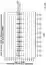 Fig. 33 - Methods of treating gastrointestinal stromal tumors