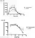 Fig. 09 - METHODS OF TREATMENT WITH CYP3A4 SUBSTRATE DRUGS
