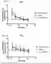 Fig. 12 - METHODS OF TREATMENT WITH CYP3A4 SUBSTRATE DRUGS