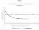 Fig. 15 - METHODS OF TREATMENT WITH CYP3A4 SUBSTRATE DRUGS