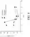 Fig. 09 - COMPOSITION AND METHOD FOR REDUCING NEUTROPENIA