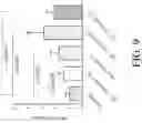 Fig. 10 - COMPOSITION AND METHOD FOR REDUCING NEUTROPENIA