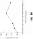 Fig. 11 - COMPOSITION AND METHOD FOR REDUCING NEUTROPENIA