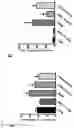 Fig. 13 - PHARMACEUTICAL COMPOSITION FOR PREVENTING AND TREATING DIABETIC NEPHROPAPHY INCLUDING ADENOSINE DERIVATIVE