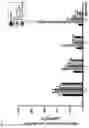 Fig. 16 - PHARMACEUTICAL COMPOSITION FOR PREVENTING AND TREATING DIABETIC NEPHROPAPHY INCLUDING ADENOSINE DERIVATIVE