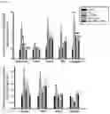 Fig. 20 - PHARMACEUTICAL COMPOSITION FOR PREVENTING AND TREATING DIABETIC NEPHROPAPHY INCLUDING ADENOSINE DERIVATIVE