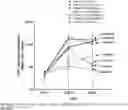 Fig. 01 - Methods of treating disorders using CSF1R inhibitors