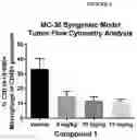 Fig. 02 - Methods of treating disorders using CSF1R inhibitors