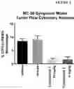 Fig. 03 - Methods of treating disorders using CSF1R inhibitors