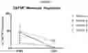 Fig. 04 - Methods of treating disorders using CSF1R inhibitors