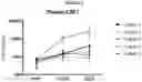 Fig. 05 - Methods of treating disorders using CSF1R inhibitors