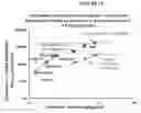 Fig. 14 - Methods of treating disorders using CSF1R inhibitors